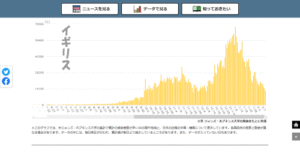 イギリス感染者推移