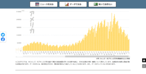 アメリカ感染者推移
